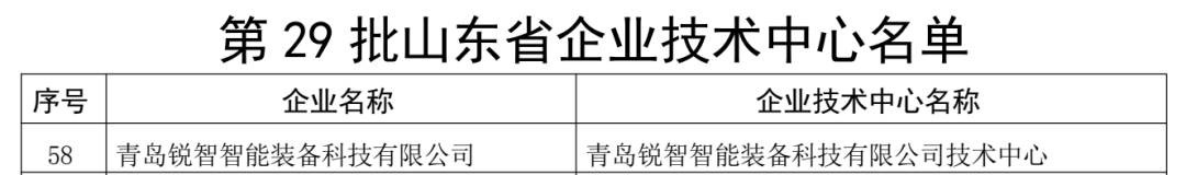 喜報！銳智智能通過“山東省企業(yè)技術(shù)中心”認定