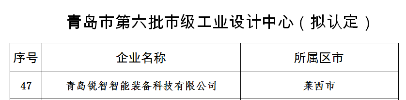 喜報(bào)！銳智智能獲評(píng)青島市工業(yè)設(shè)計(jì)中心